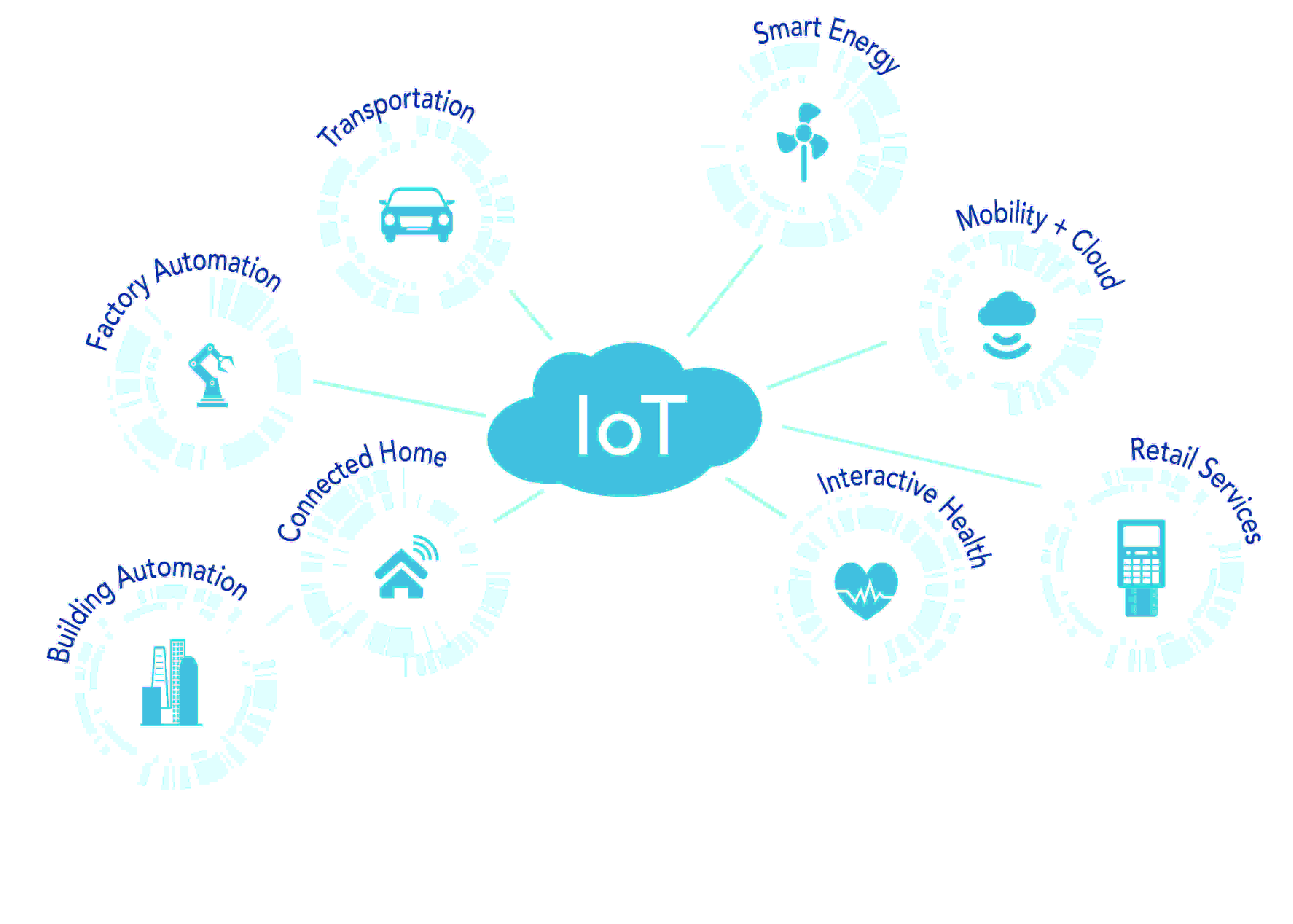 IoT Connectivity Creates New Capabilities For Smart Cities