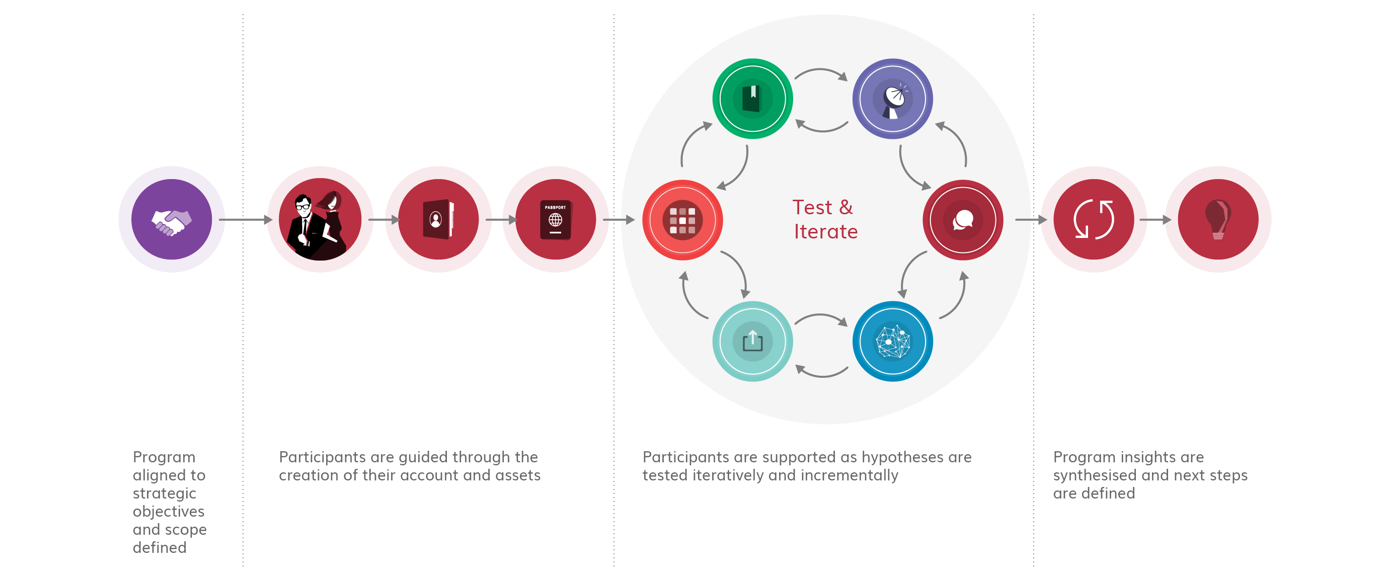 labs-methodology_2