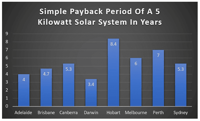 Payback calculator per state graph