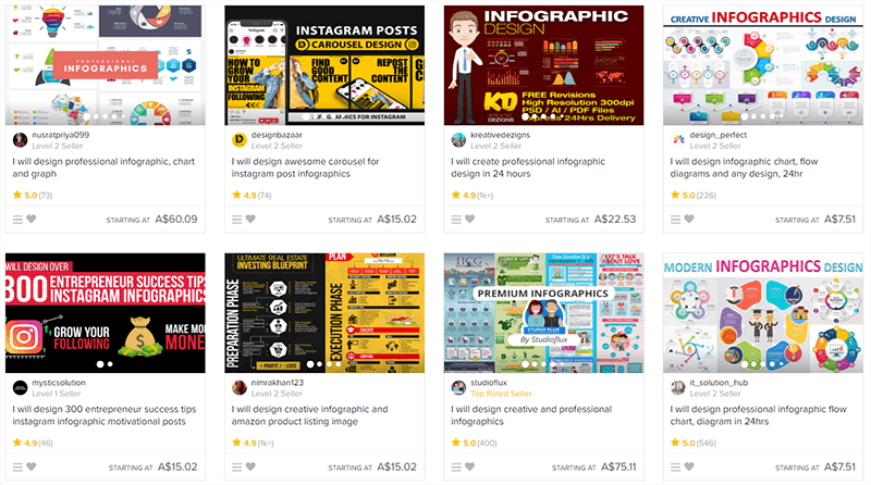 Fiverr search for infographics