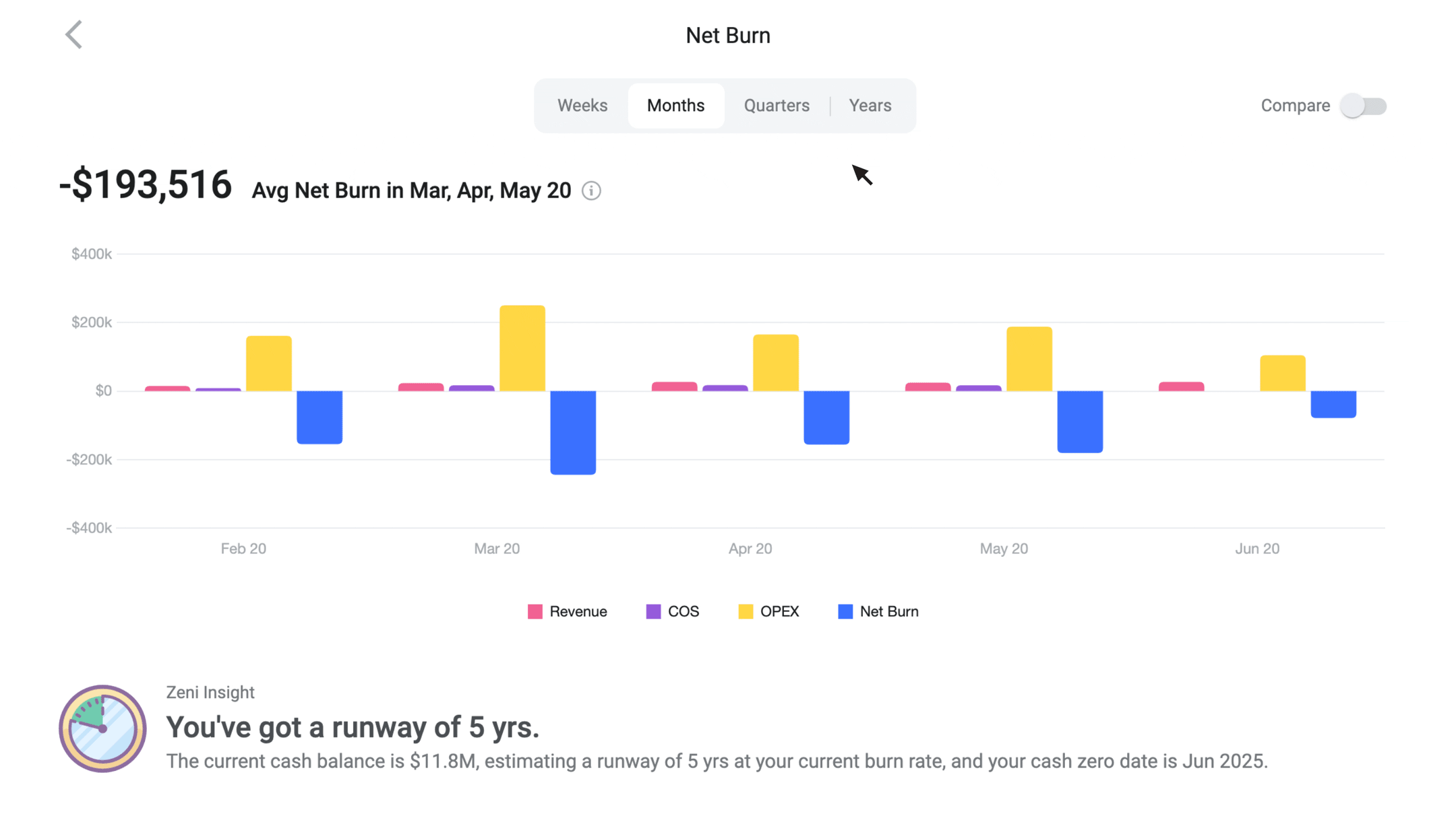 How to Calculate Startup Burn Rate: Cash Burn vs Gross ...