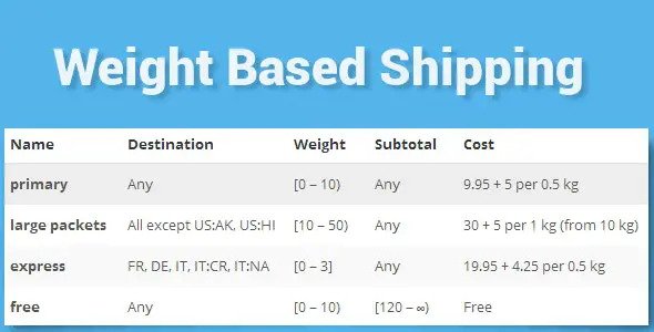 WooCommerce Weight Based Shipping WooCommerce Weight Based Shipping