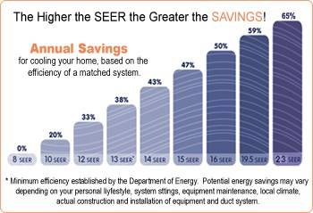SEER rating