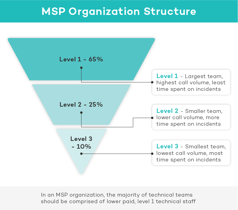 Product Activations Are the Key to Recognizing Revenue Boomtown