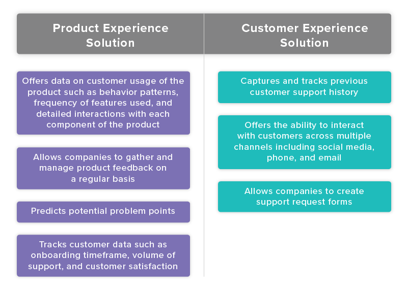 Product Experience vs Customer Experience Why B2B Technology is