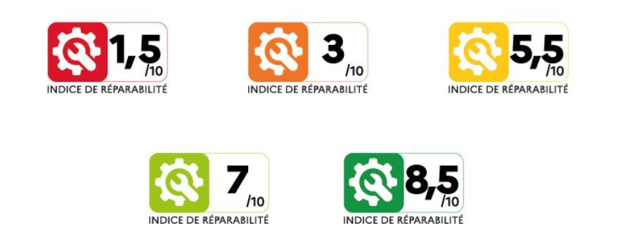Ratings