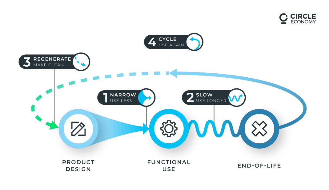 16 circular solutions