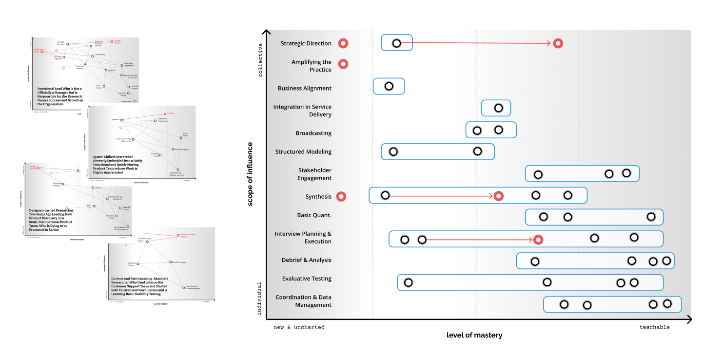 research skills framework