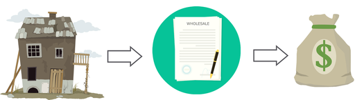 Real Estate Wholesaling Infographic