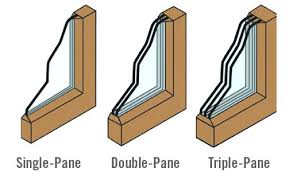 Single Pane Windows