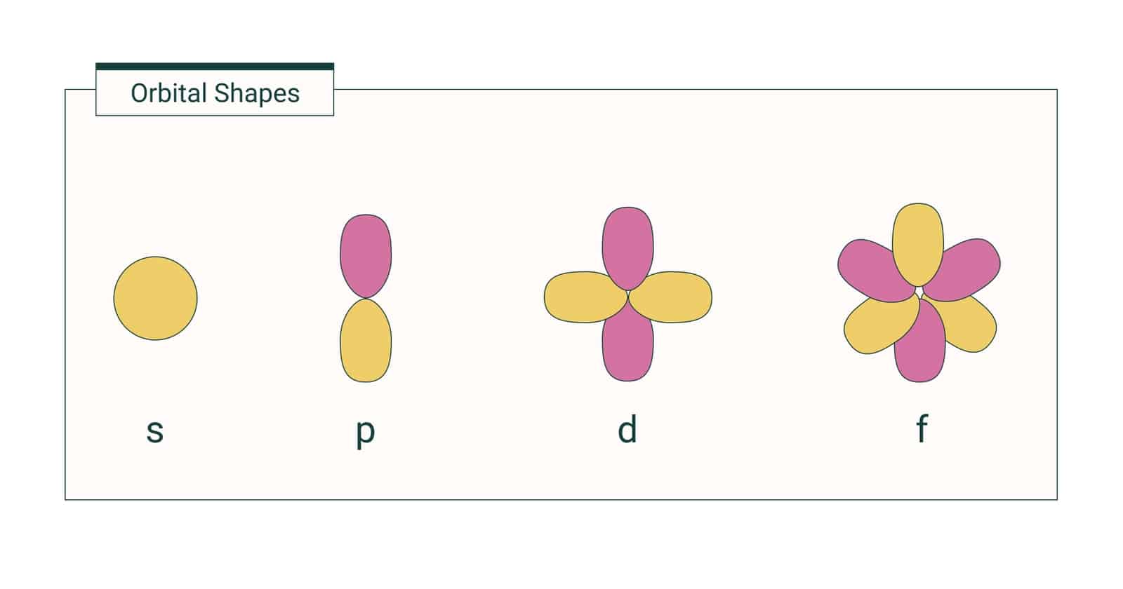 Which Subshell Holds The Actinides You Wont Believe It - n4km3cc