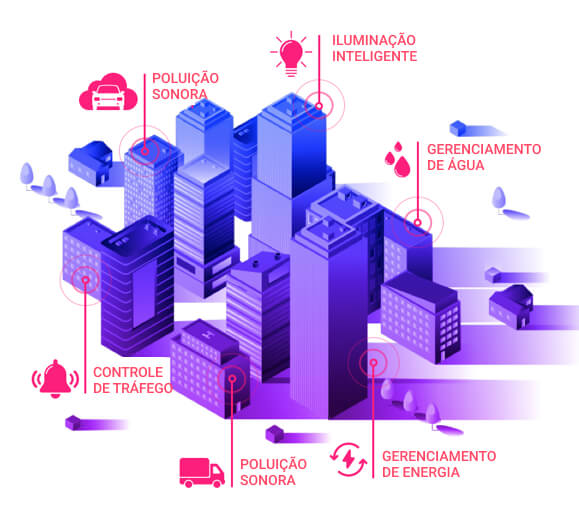 Cidades Inteligentes