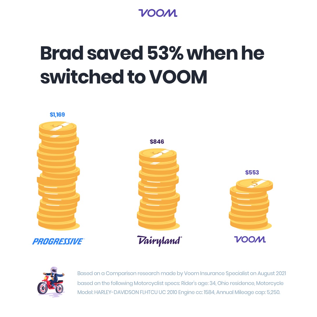Chart explaining how people can save money with VOOM insurance