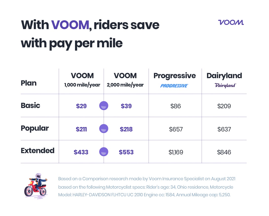 chart explaining price points