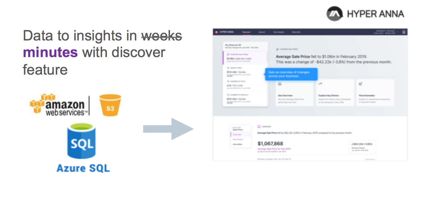 Data to insights in minutes with Hyper Anna's Discover feature
