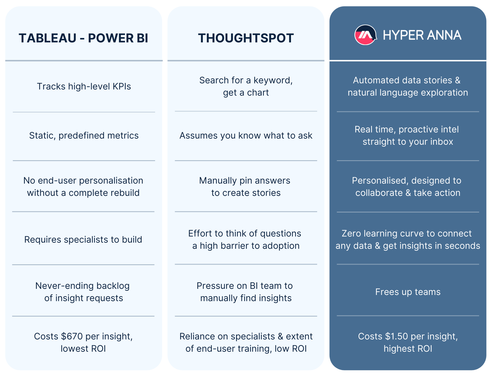 Hyper Anna For Procurement