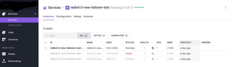 Redis Nodes