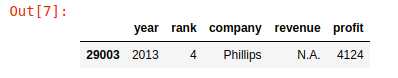 Jupyter notebook output data