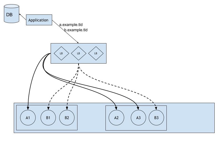 Problem Scenario Picture