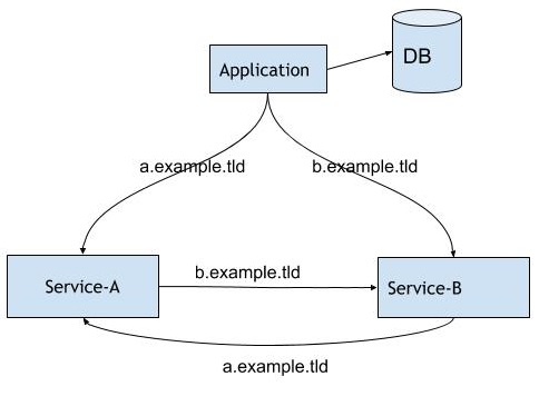 Typical Application