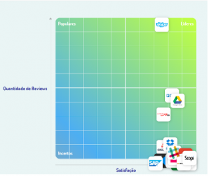 grafico sobre comparacao de software - pontomais