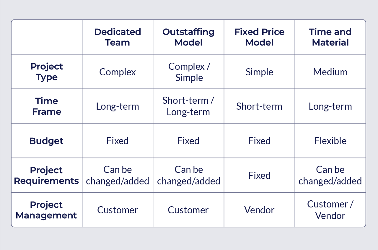 Engagement Models: Choose The Fit That’s Right For You | Axon