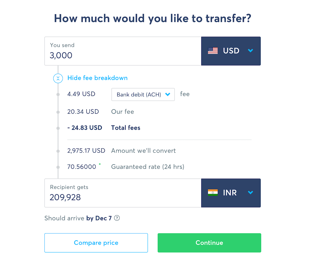 TransferWise's Fee Breakdown