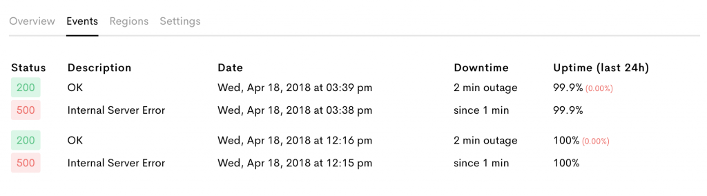 Event tracker showing my downtime and uptime