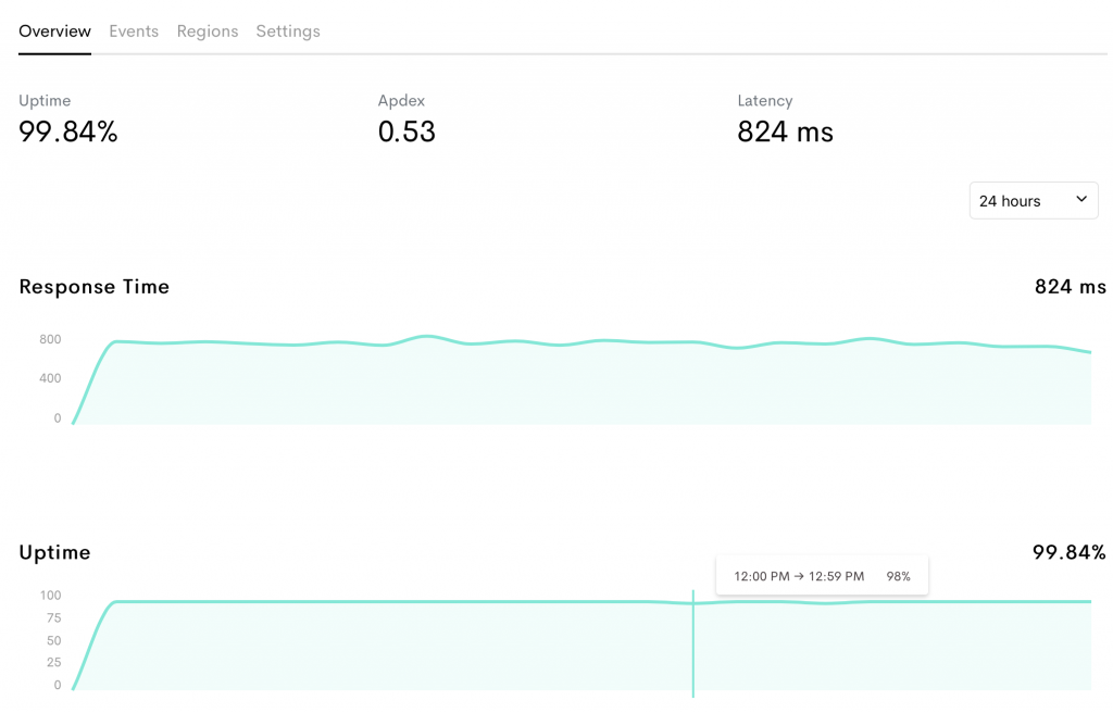 A snapshot of what the service looks like