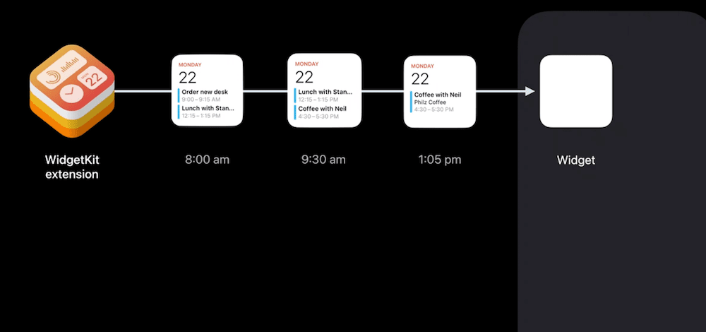 iOS 14 widgets should present relevant information