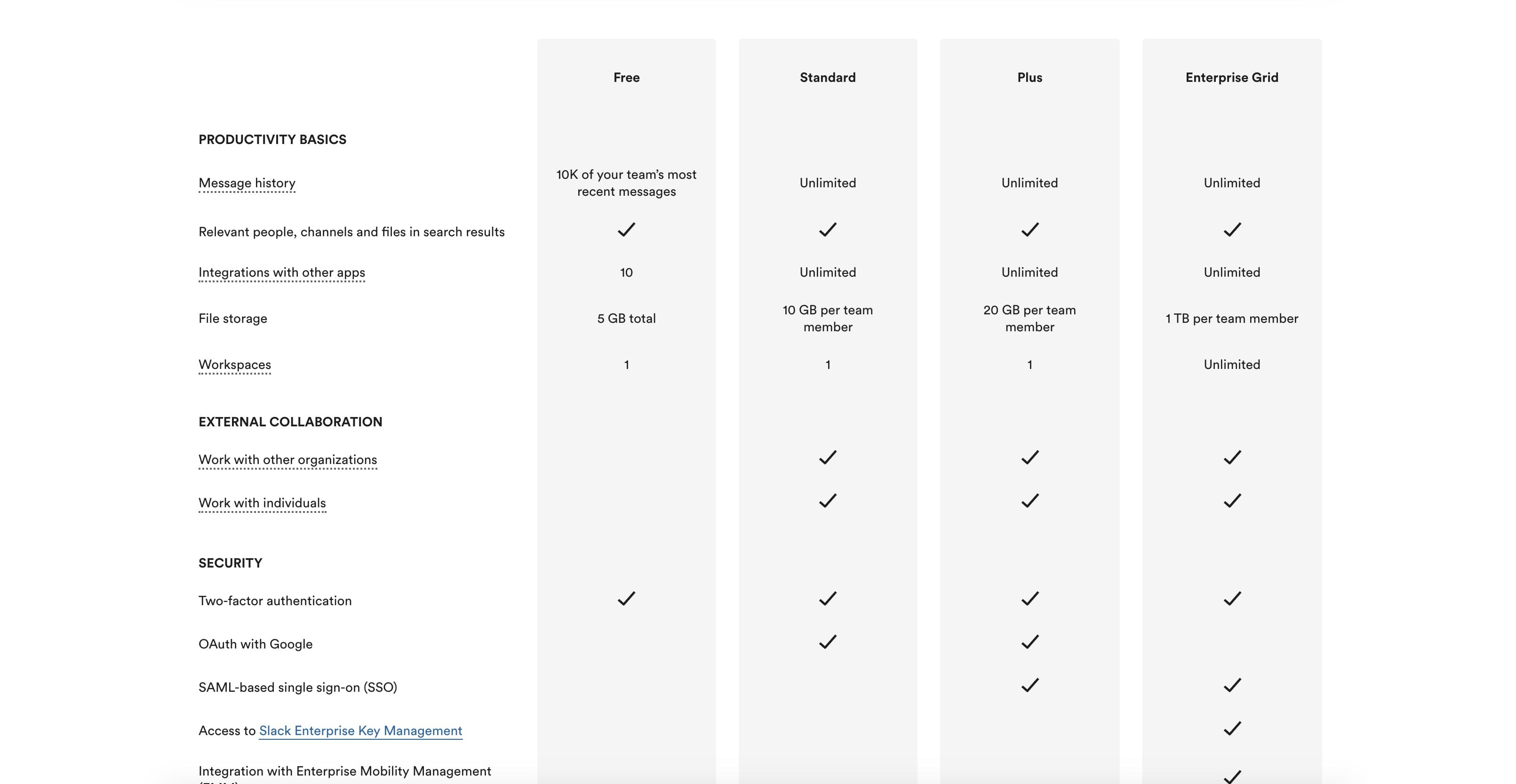 Slack has an intuitive feature comparison chart