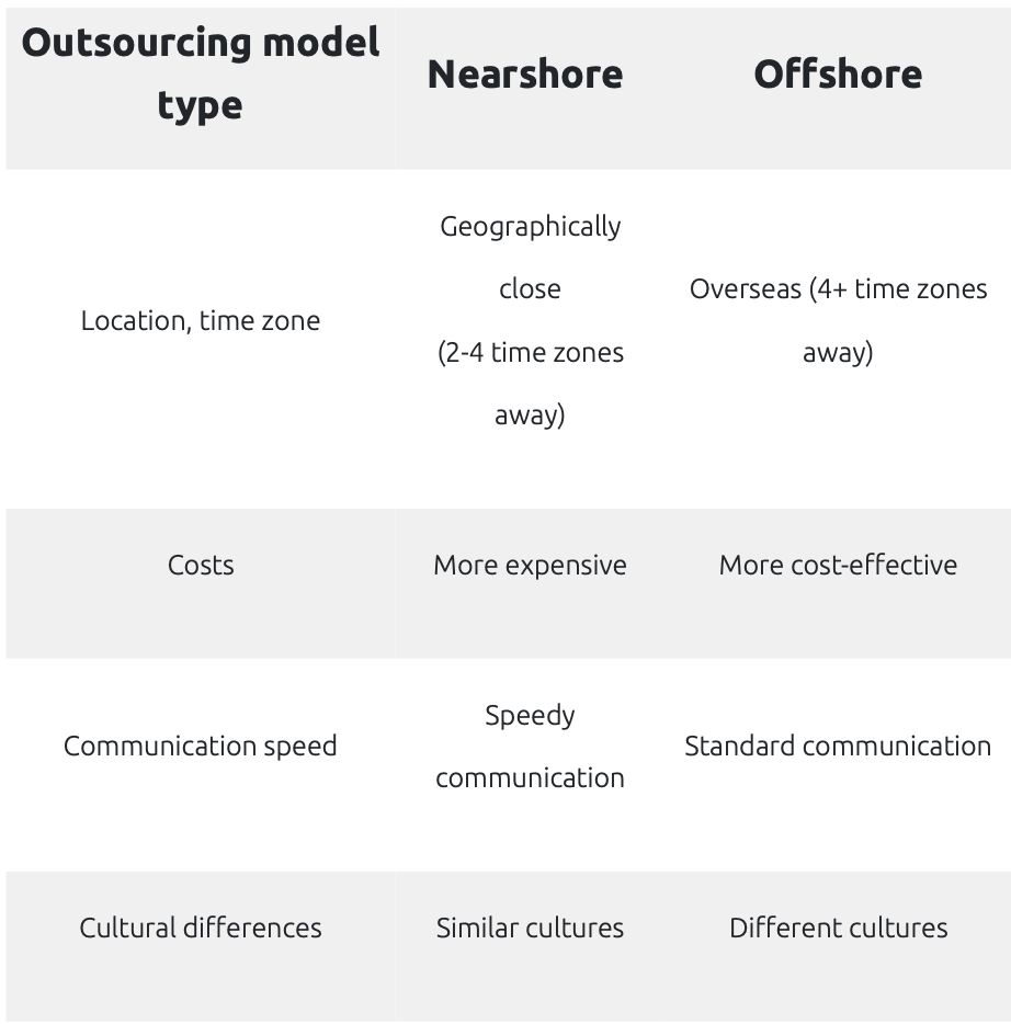 the difference between nearshore and offshore models