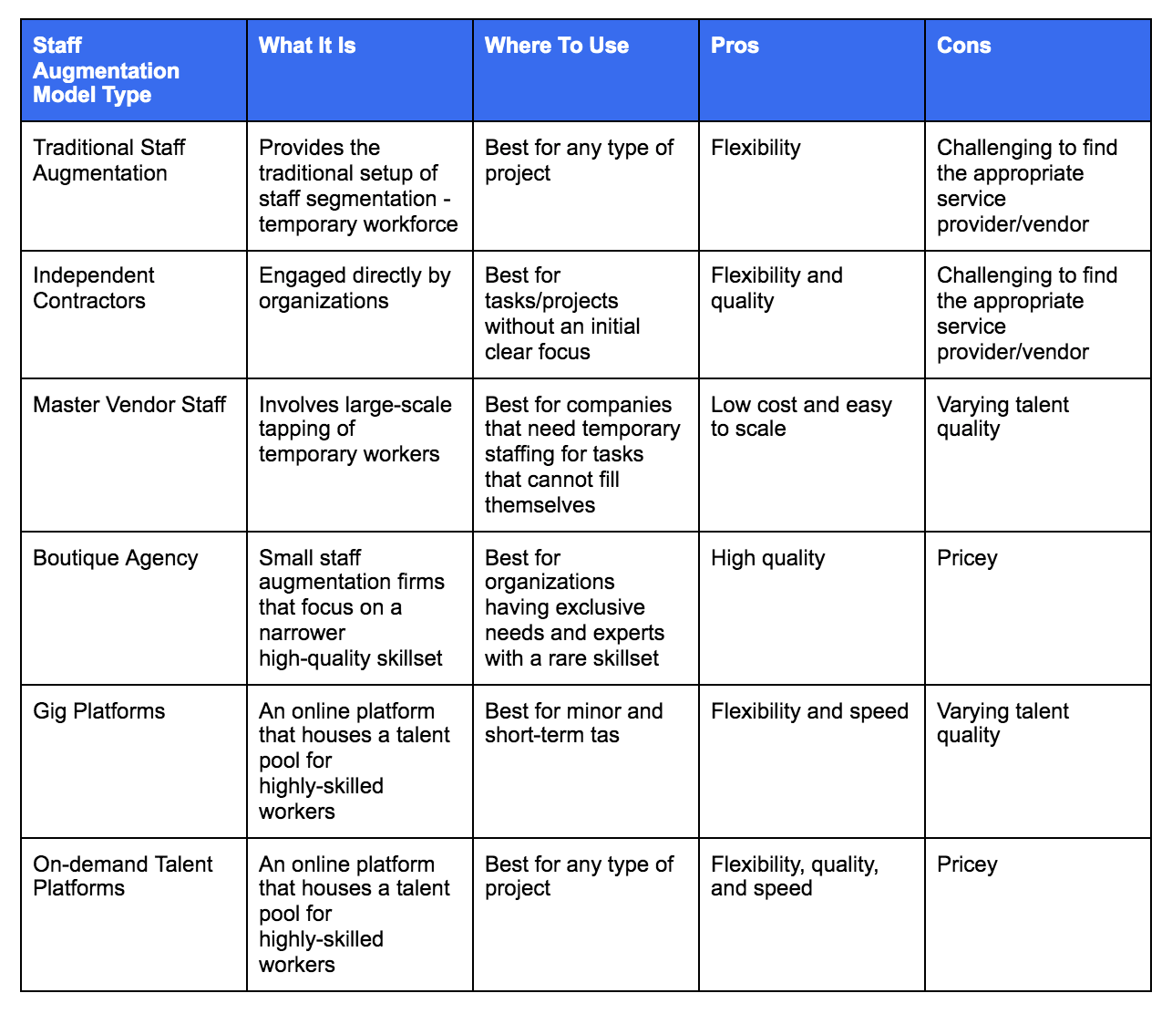 types of staff augmentation