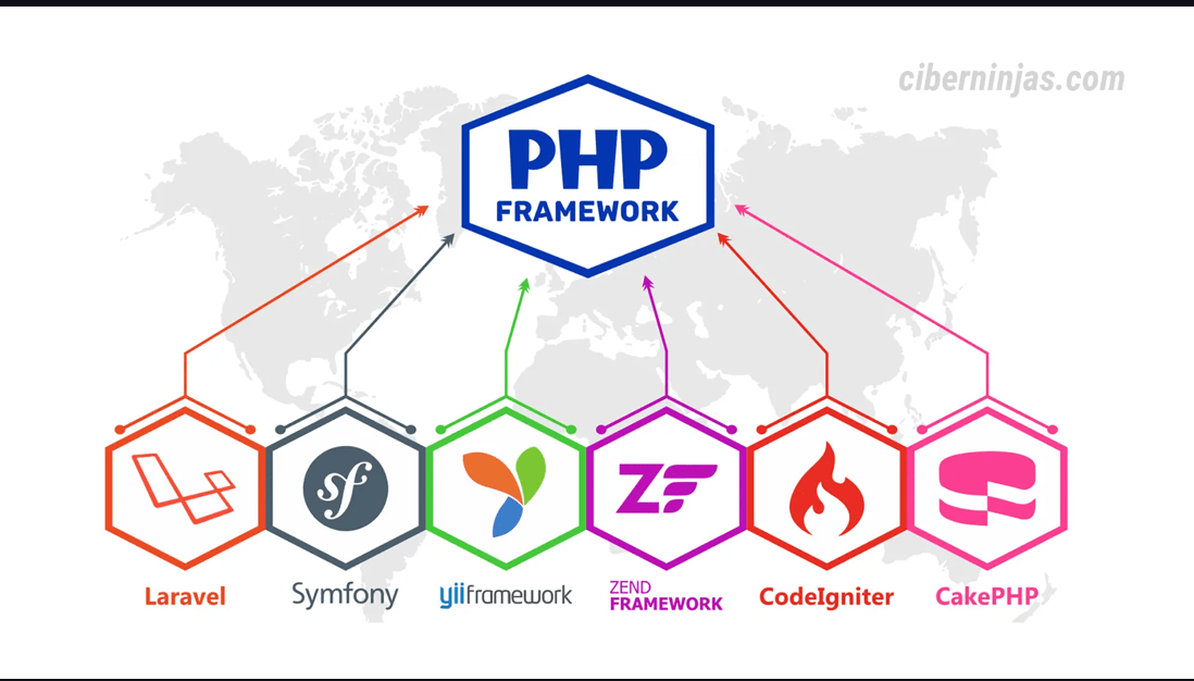 php and its many frameworks makes it easy to build both frontend and backend