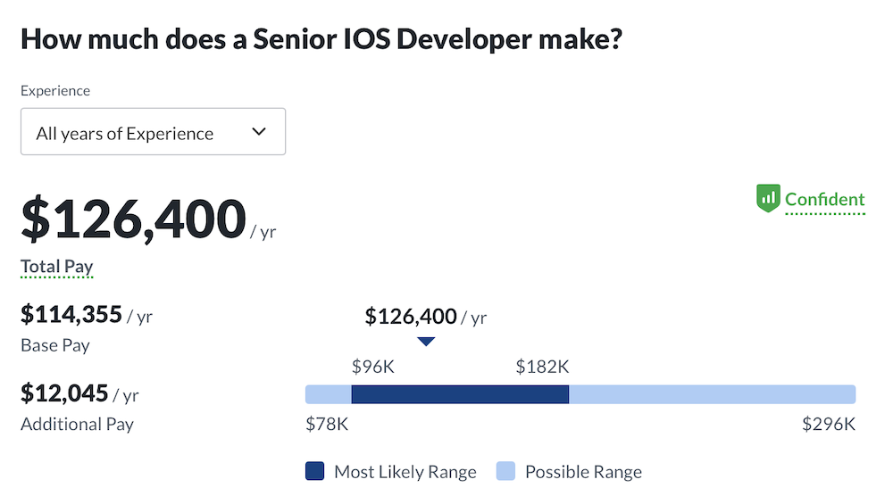Image shows the average salary of a Senior IOS Developer