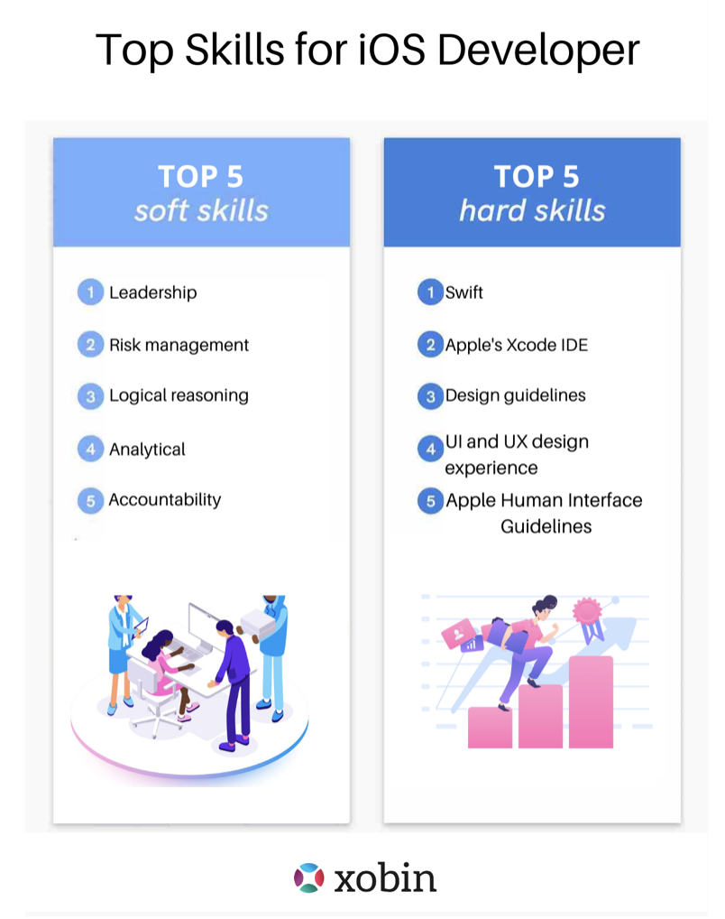 Image displays the top 5 skills for soft and hard