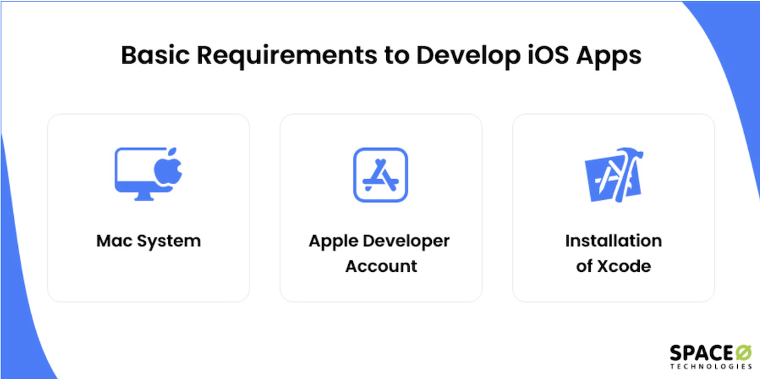 Image details the basic requirements to develop IOS apps