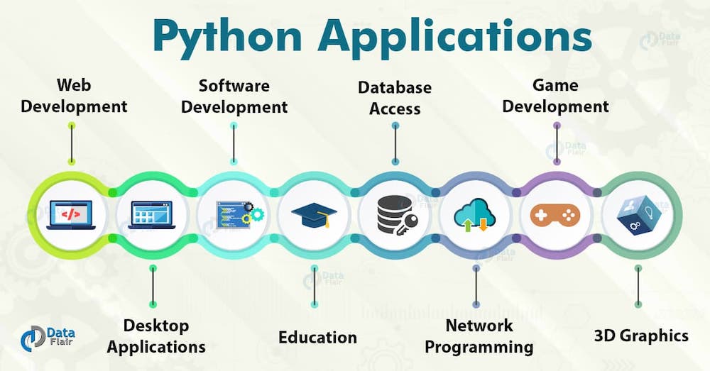 Image of python applications