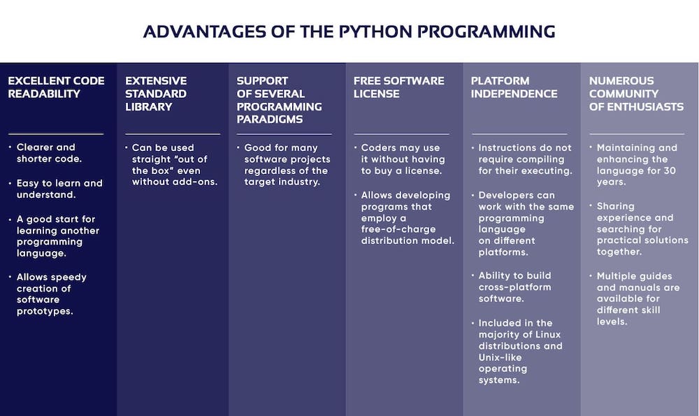 image describing the advantages of python