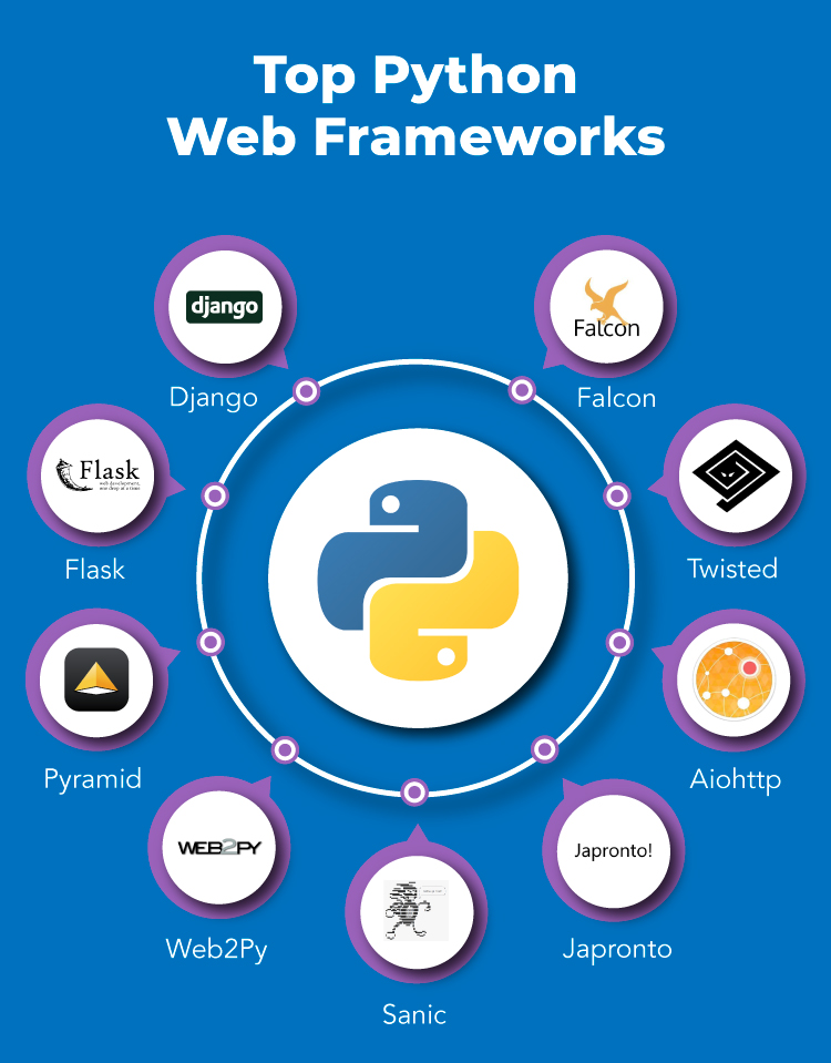 image describing top python web frameworks