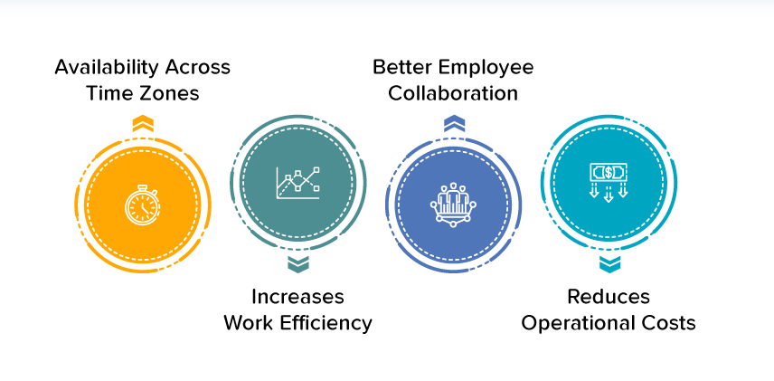 Remote Development - Remote development benefits