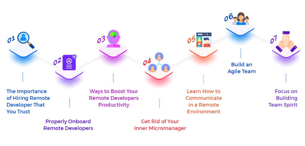 Remote Development - Best Practices For Remote Developers