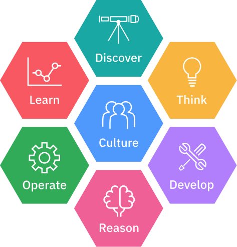 Remote Development - Remote Agile Development