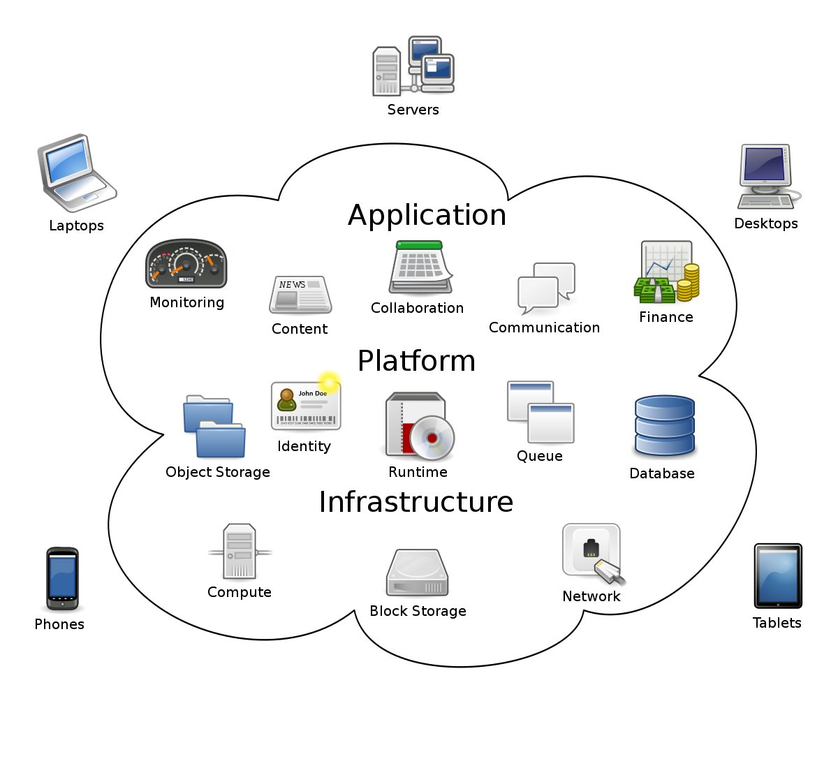 Remote Developer - Cloud Computing