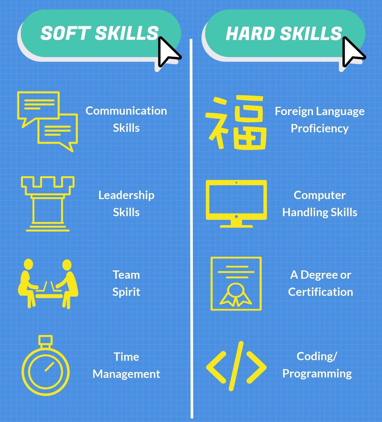 Remote Developer - Soft Skills for a Developer