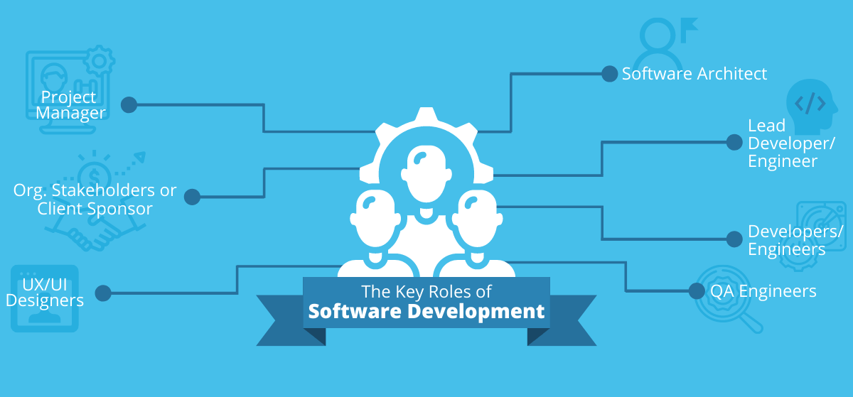 Building a Development Team