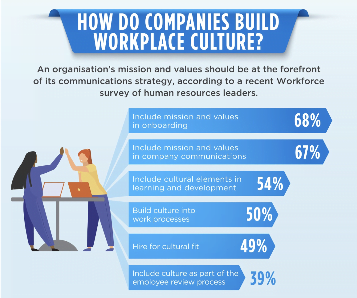 Company Culture