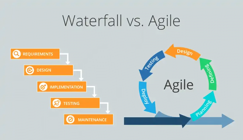 Waterfall Vs Agile