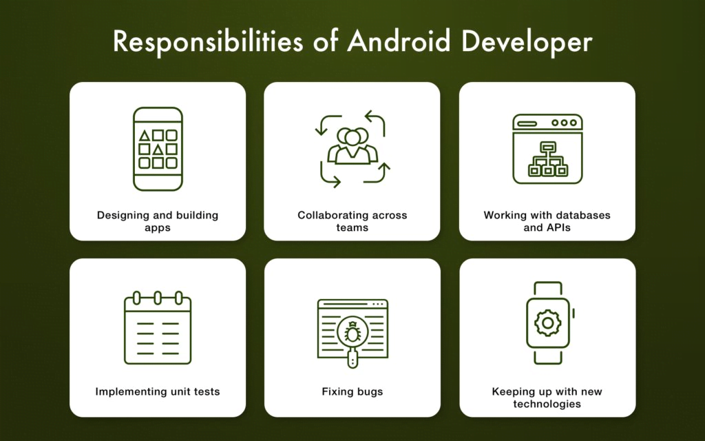 Android Developer responsibilities