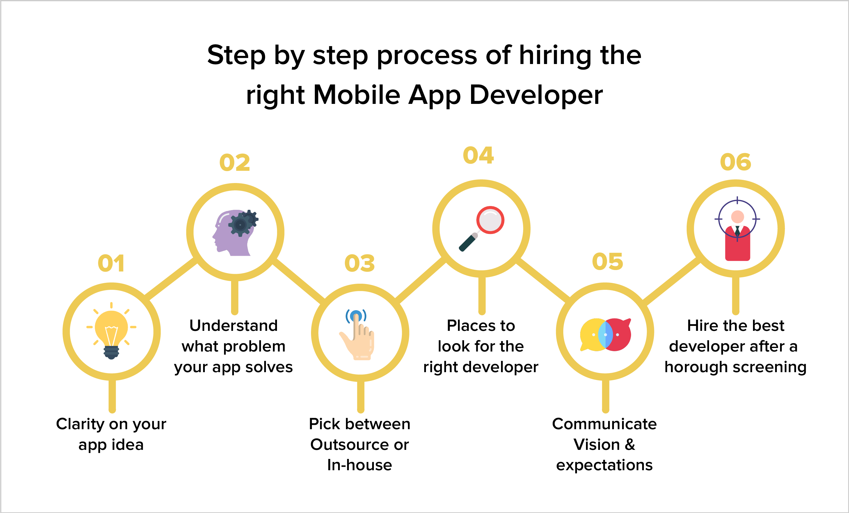 Hiring an app developer